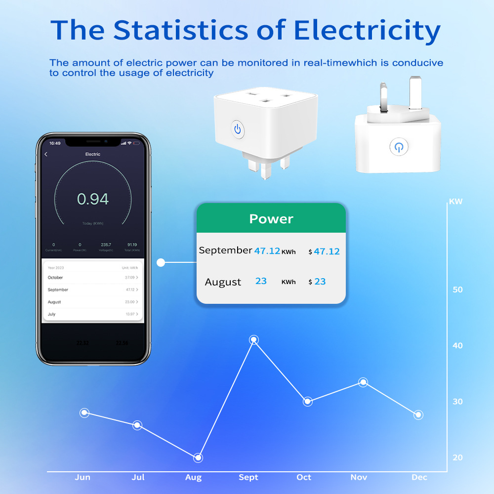 Tuya Smart Socket 16A/20A WiFi - مراجعة Home Decor Uk وسعره